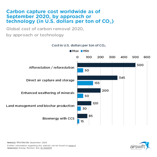 your-ultimate-guide-to-carbon-capture-and-storage-technologies